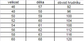 tabulka-panske-vesty